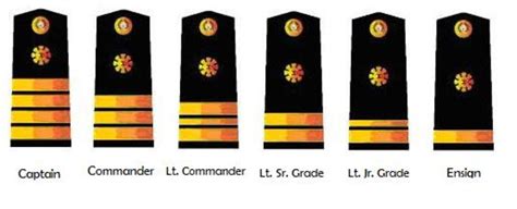 philippine navy ranks|Philippine Military Ranks.